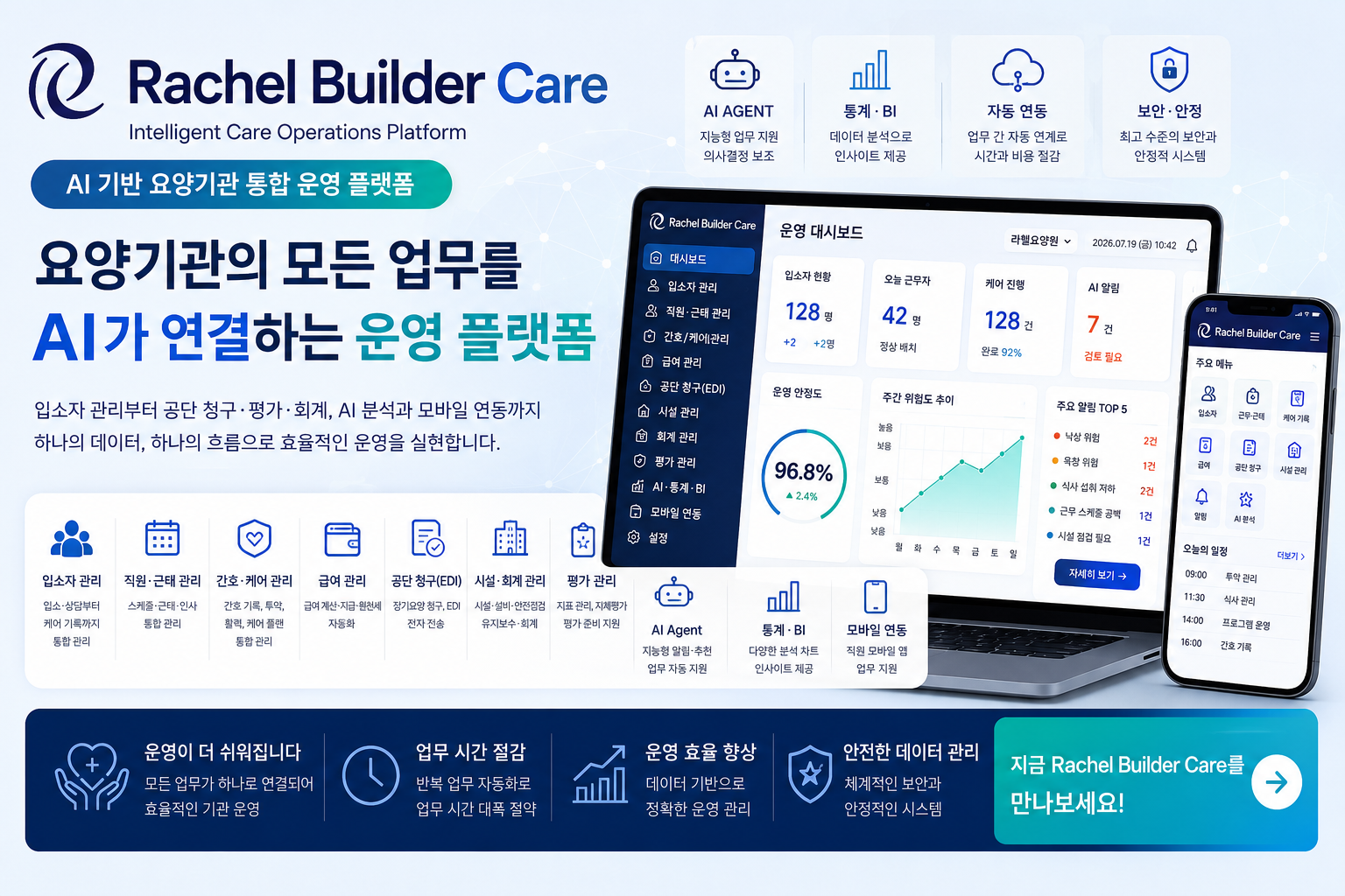 AI 기반 요양기관 통합 운영 플랫폼 rachelbuildercare AI
